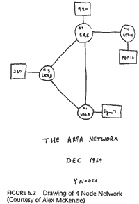 pictuer of the ArpaNet